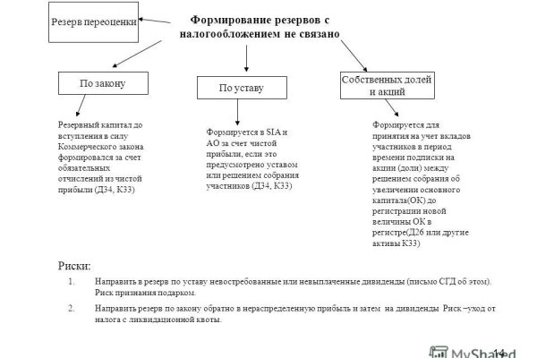 Блэк спрут зеркало 1blacksprut me